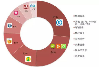 2015年中國文化產業 你不可錯過的五大變革