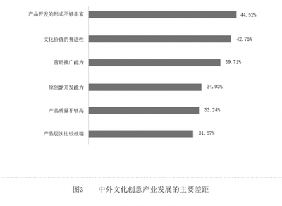 以創新融合為引擎，推動文創產業高質量發展