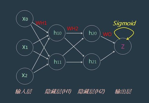 神經網絡 驅動電子產品世界變革的網絡技術核心